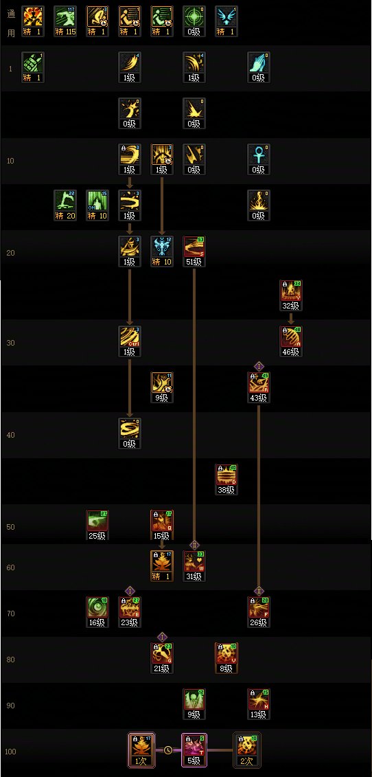 【115版本：职业百科】COLG全职业百科一一除恶者(更新至世界领主版本)7