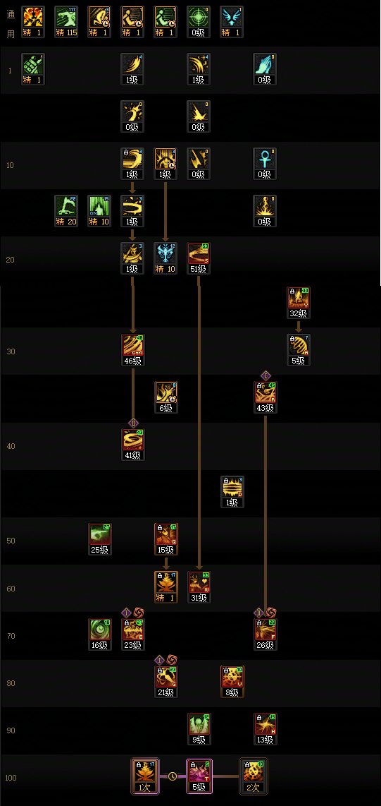 【115版本:职业百科】COLG全职业百科一一除恶者(更新至世界领主版本)9