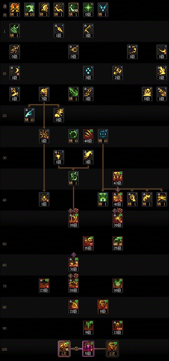 【115版本：职业百科】COLG全职业百科一一黑夜术士(更新至世界领主版本)6
