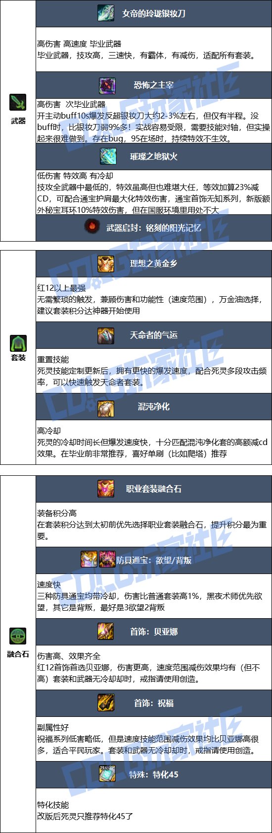 【115版本：职业百科】COLG全职业百科一一黑夜术士(更新至世界领主版本)9