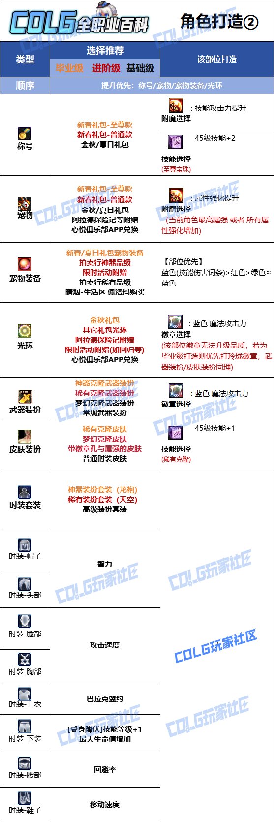 【115版本：职业百科】COLG全职业百科一一黑夜术士(更新至世界领主版本)13