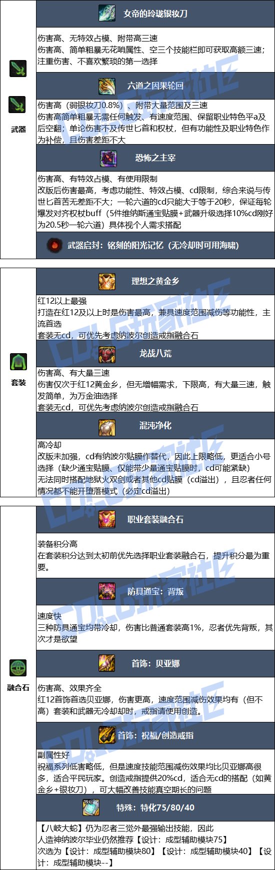 【115版本：职业百科】COLG全职业百科一一忍者(更新至世界领主版本)9