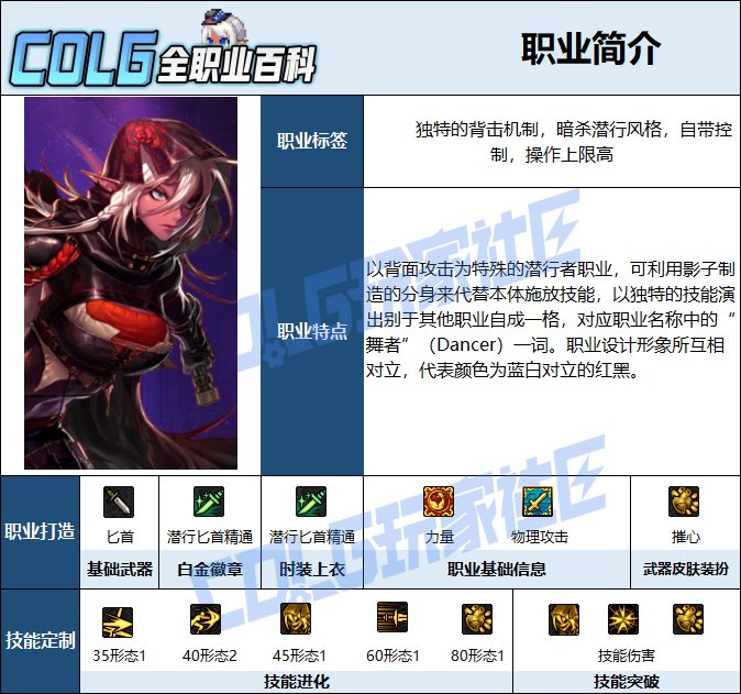 【115版本：职业百科】COLG全职业百科一一影舞者(更新至世界领主版本)2