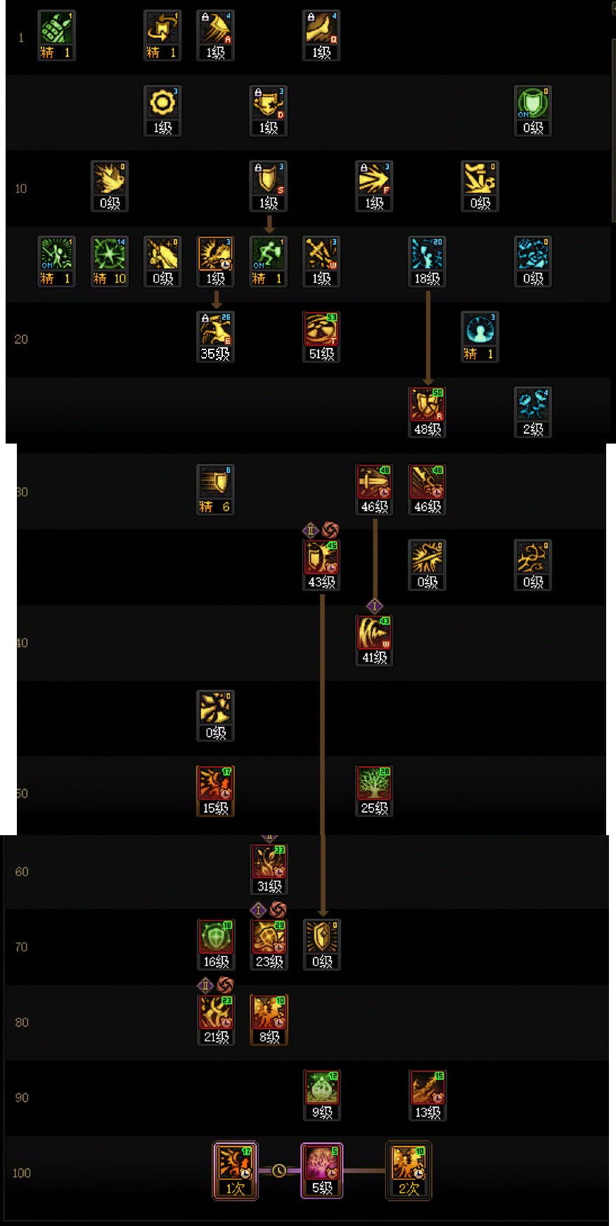 【115版本：职业百科】COLG全职业百科一一精灵骑士(更新至世界领主版本)9