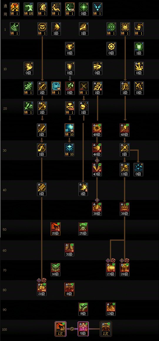 【115版本：职业百科】COLG全职业百科一一混沌魔灵(更新至世界领主版本)7