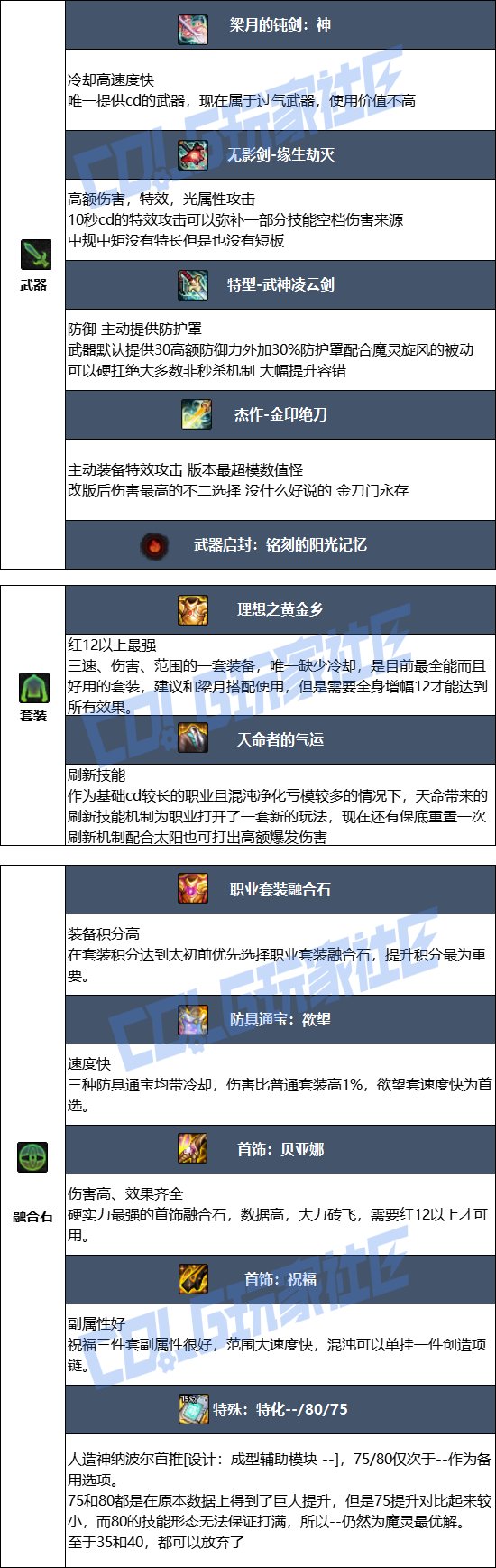 【115版本：职业百科】COLG全职业百科一一混沌魔灵(更新至世界领主版本)10