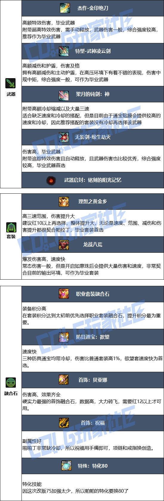 【115版本：职业百科】COLG全职业百科一一帕拉丁(更新至世界领主版本)10