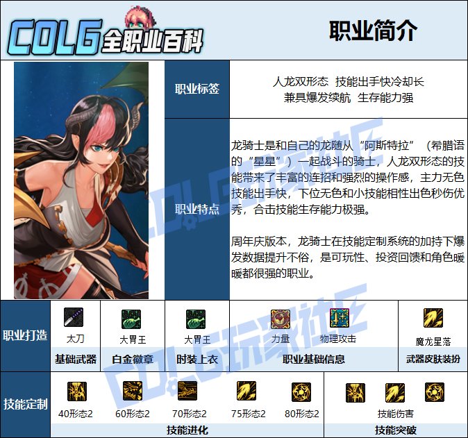 【115版本：职业百科】COLG全职业百科一一龙骑士(更新至世界领主版本)2