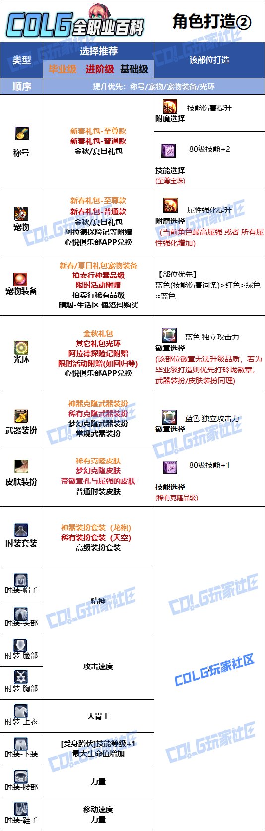 【115版本：职业百科】COLG全职业百科一一龙骑士(更新至世界领主版本)10