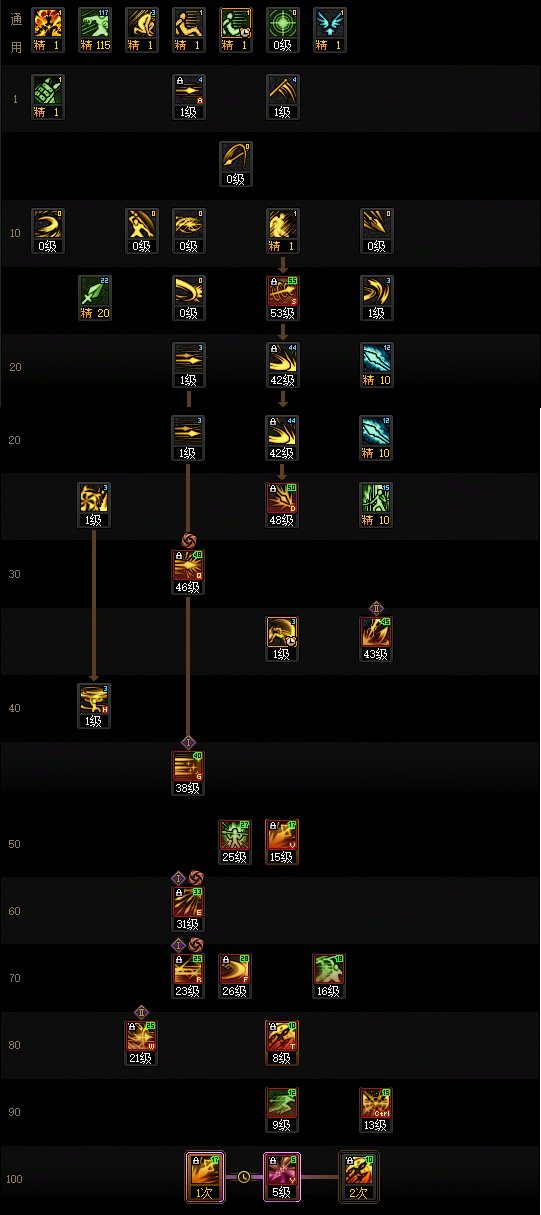 【115版本：职业百科】COLG全职业百科一一决战者(更新至世界领主版本)6