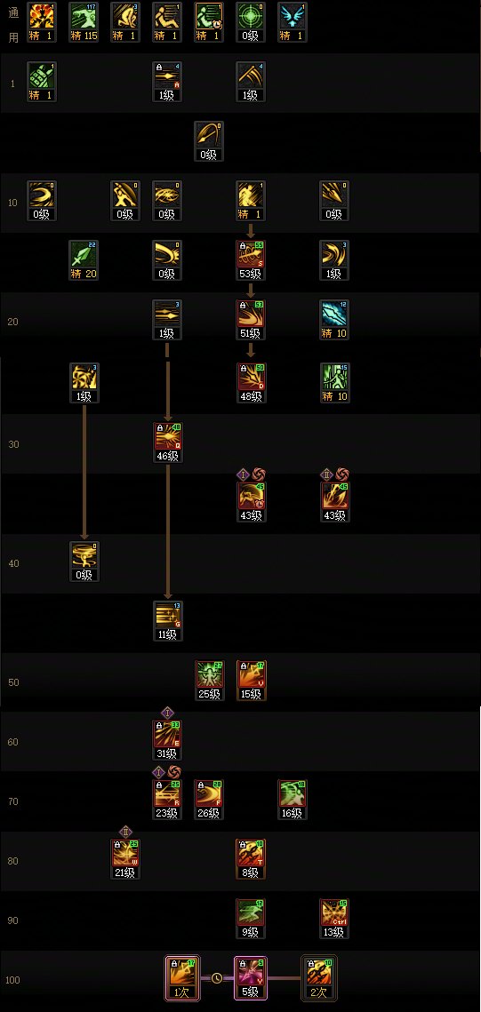 【115版本：职业百科】COLG全职业百科一一决战者(更新至世界领主版本)8