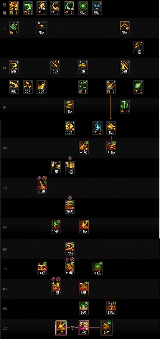 【115版本：职业百科】COLG全职业百科一一狩猎者(更新至世界领主版本)6