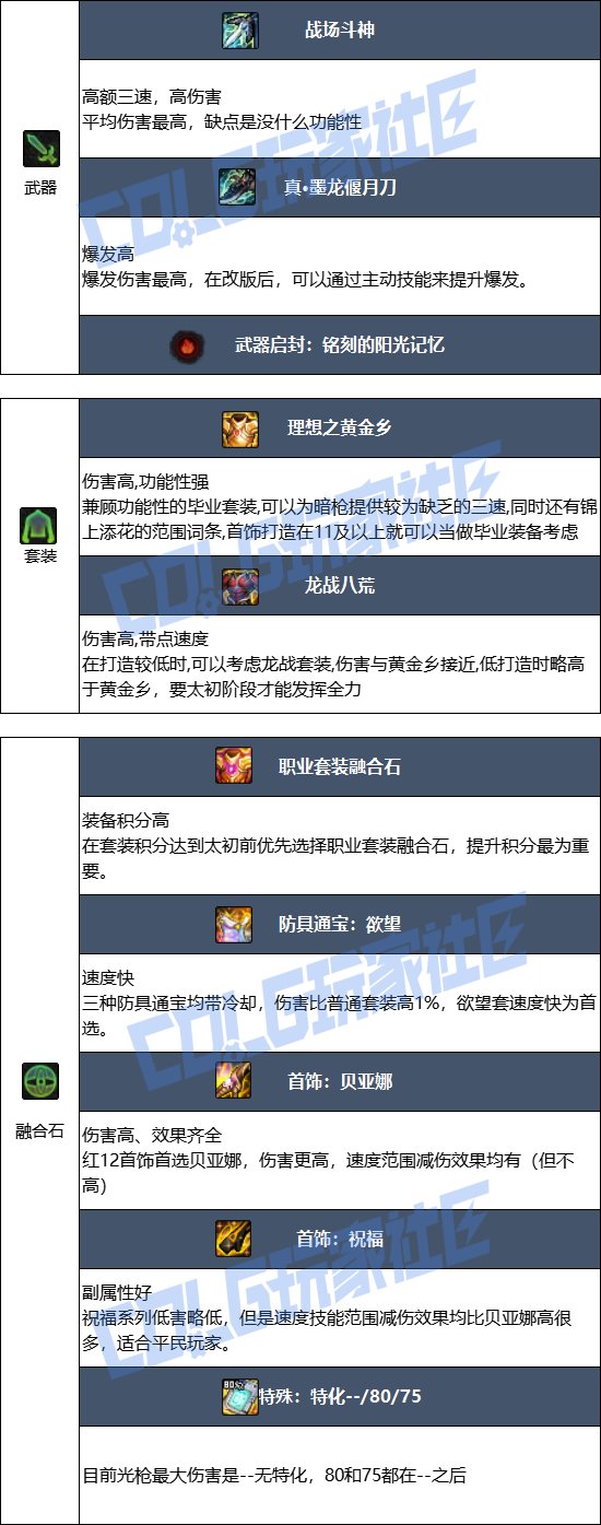 【115版本：职业百科】COLG全职业百科一一狩猎者(更新至世界领主版本)9