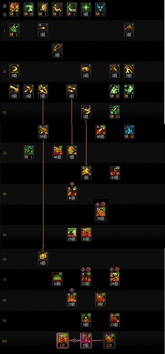 【115版本：职业百科】COLG全职业百科一一暗枪士(更新至世界领主版本)5