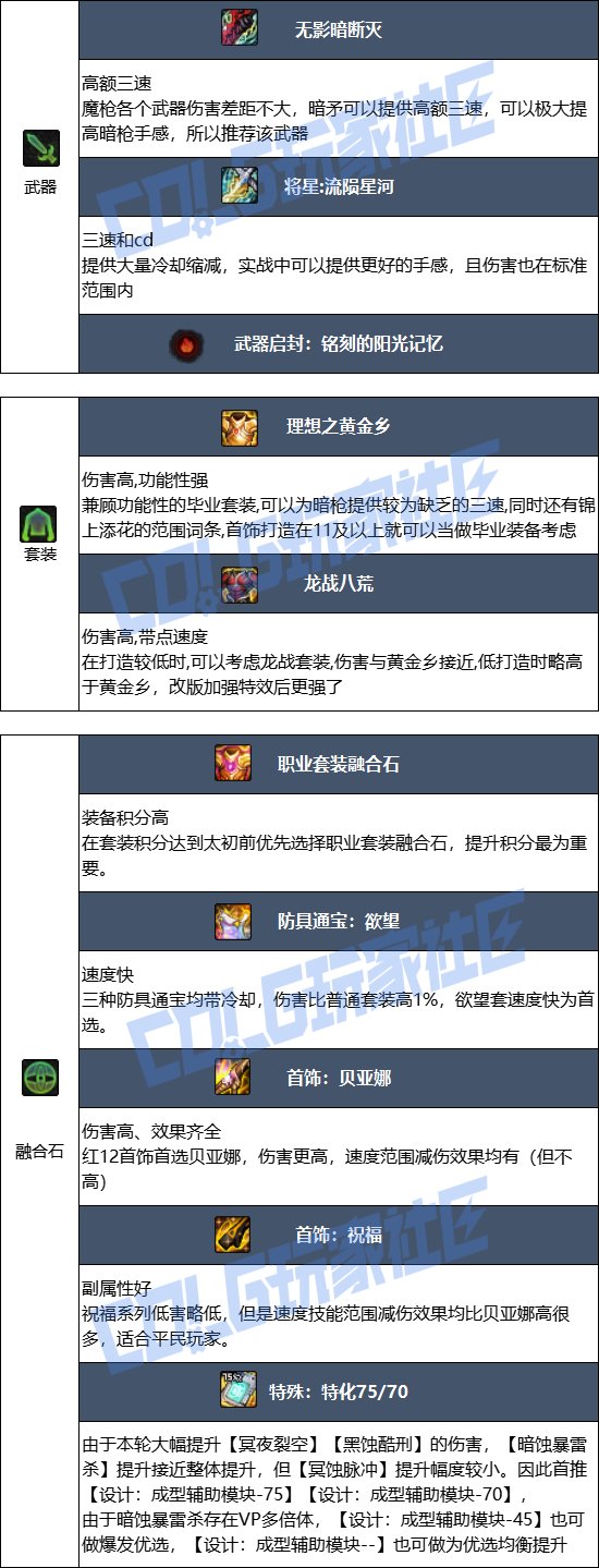 【115版本：职业百科】COLG全职业百科一一暗枪士(更新至世界领主版本)8