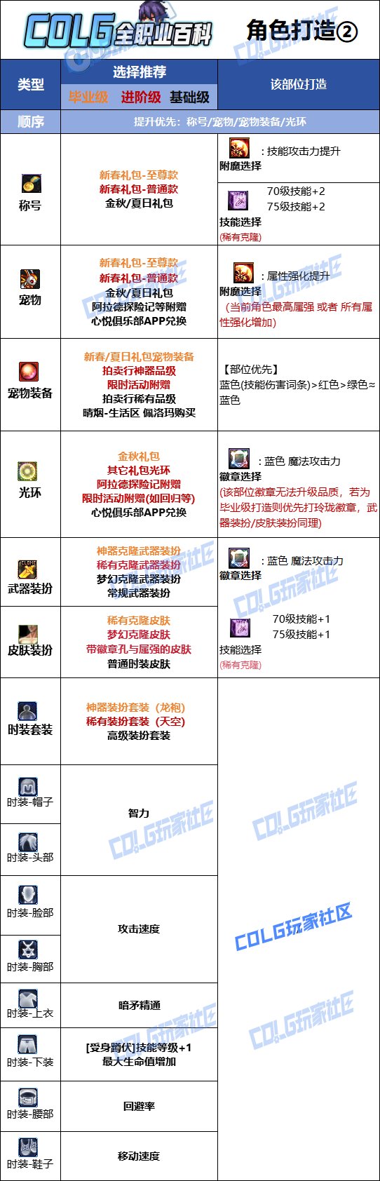【115版本：职业百科】COLG全职业百科一一暗枪士(更新至世界领主版本)12