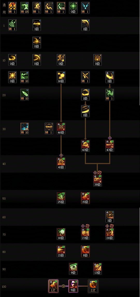 【115版本：职业百科】COLG全职业百科一一特工(更新至世界领主版本)5