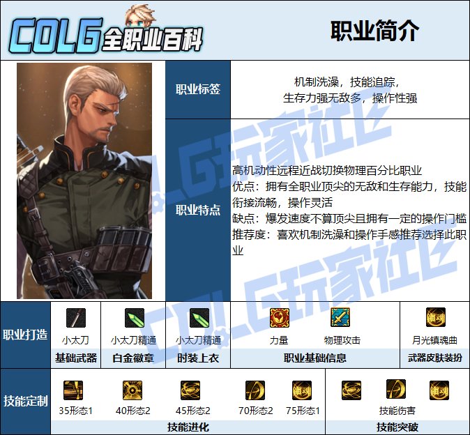 【115版本：职业百科】COLG全职业百科一一特工(更新至世界领主版本)2