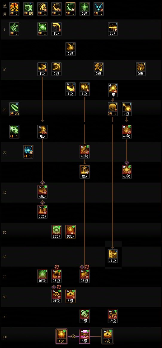 【115版本：职业百科】COLG全职业百科一一源能专家(更新至金秋版本 )4