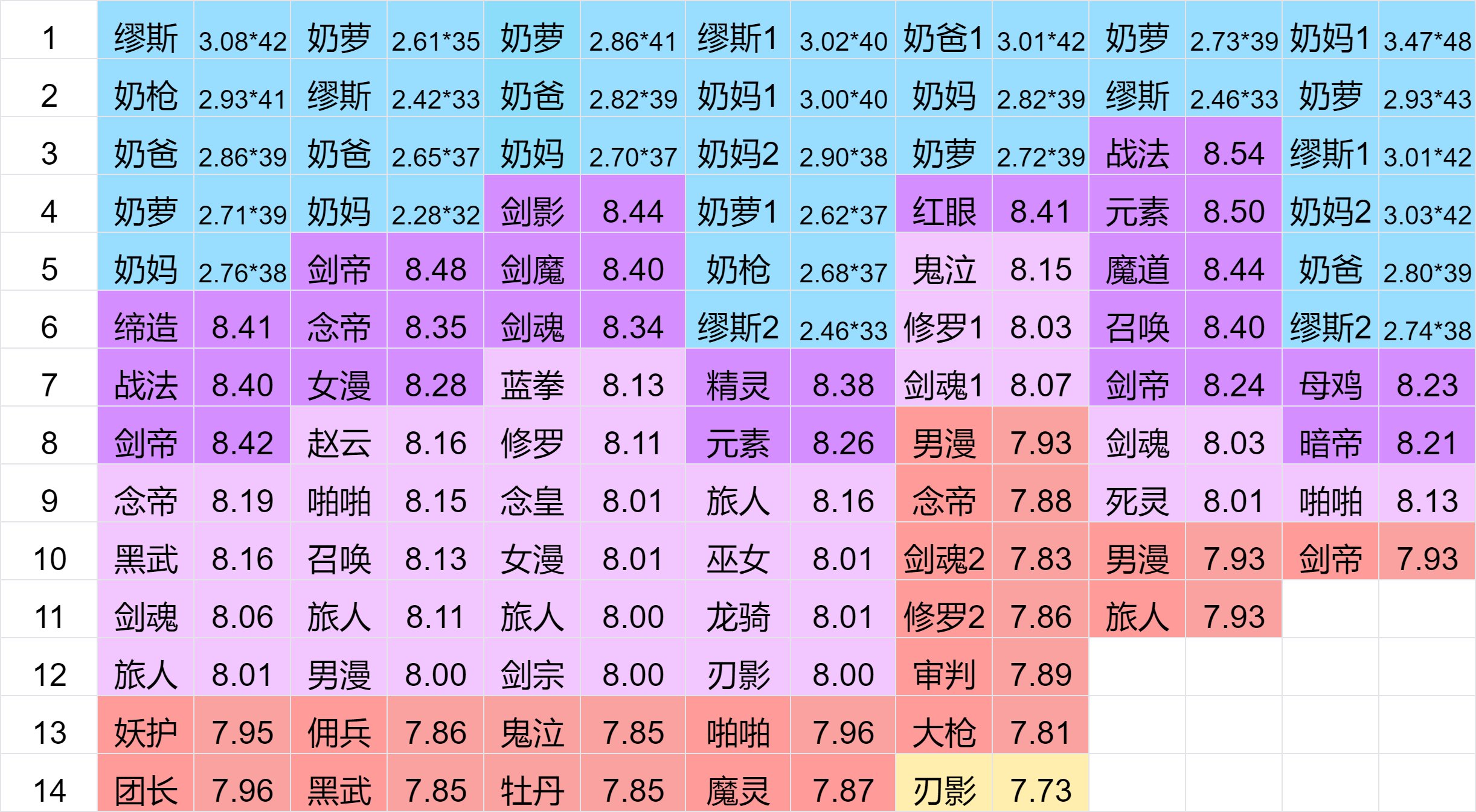 【跨一】周六晚中配小团体收人~备战狄瑞吉1