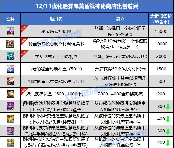 【攻略：神秘商店】卖玛瑙的小女孩上新啦！艾莉芙神秘商店概率测试13