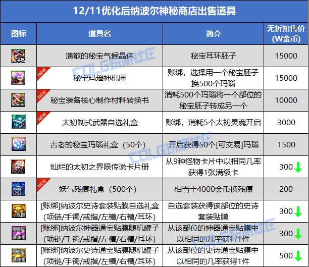 【攻略：神秘商店】卖玛瑙的小女孩上新啦！艾莉芙神秘商店概率测试12