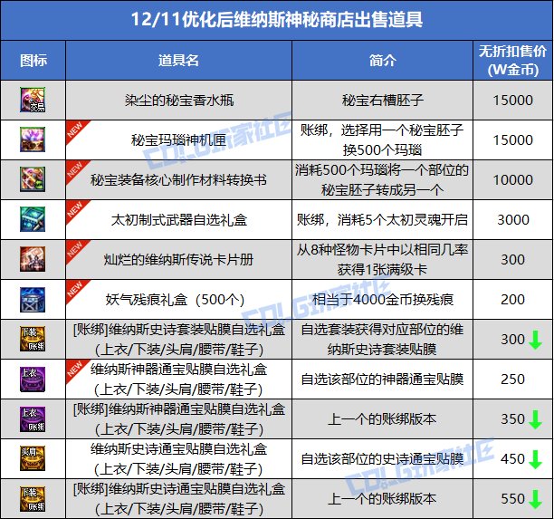 【攻略：神秘商店】卖玛瑙的小女孩上新啦！艾莉芙神秘商店概率测试11