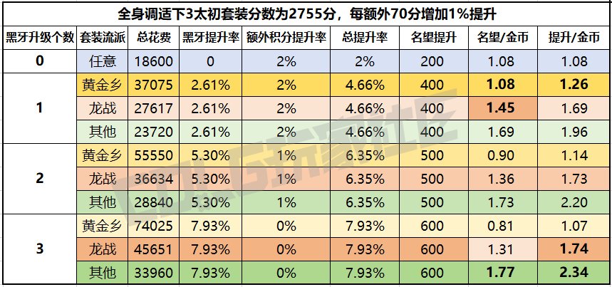 什么？单黑牙太初居然是最最最省钱系列？10
