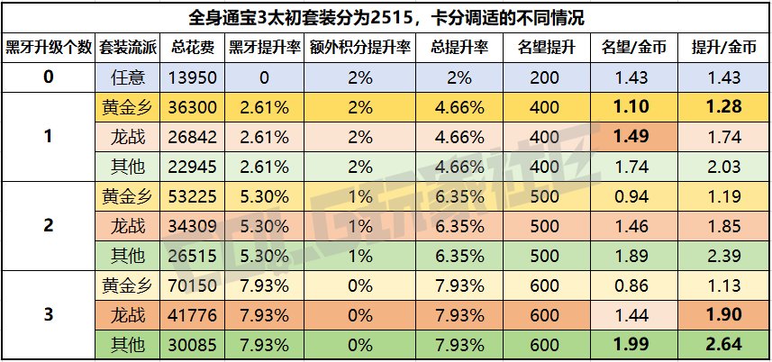 什么？单黑牙太初居然是最最最省钱系列？12