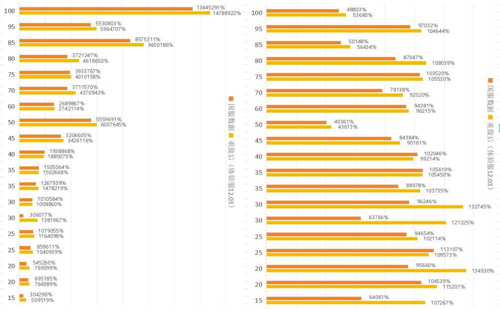 暗帝体验服重做资料，仅供参考！（持续更新）2