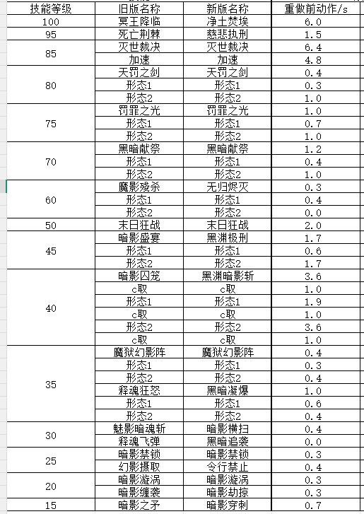 暗帝体验服重做资料，仅供参考！（持续更新）7