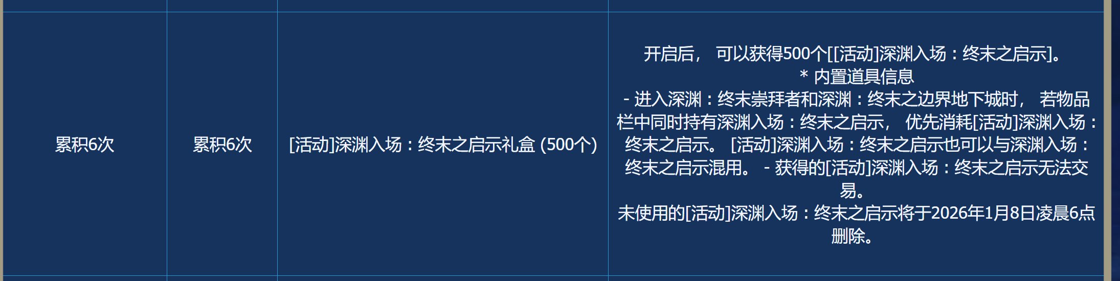 深渊票统计12.11到12.175