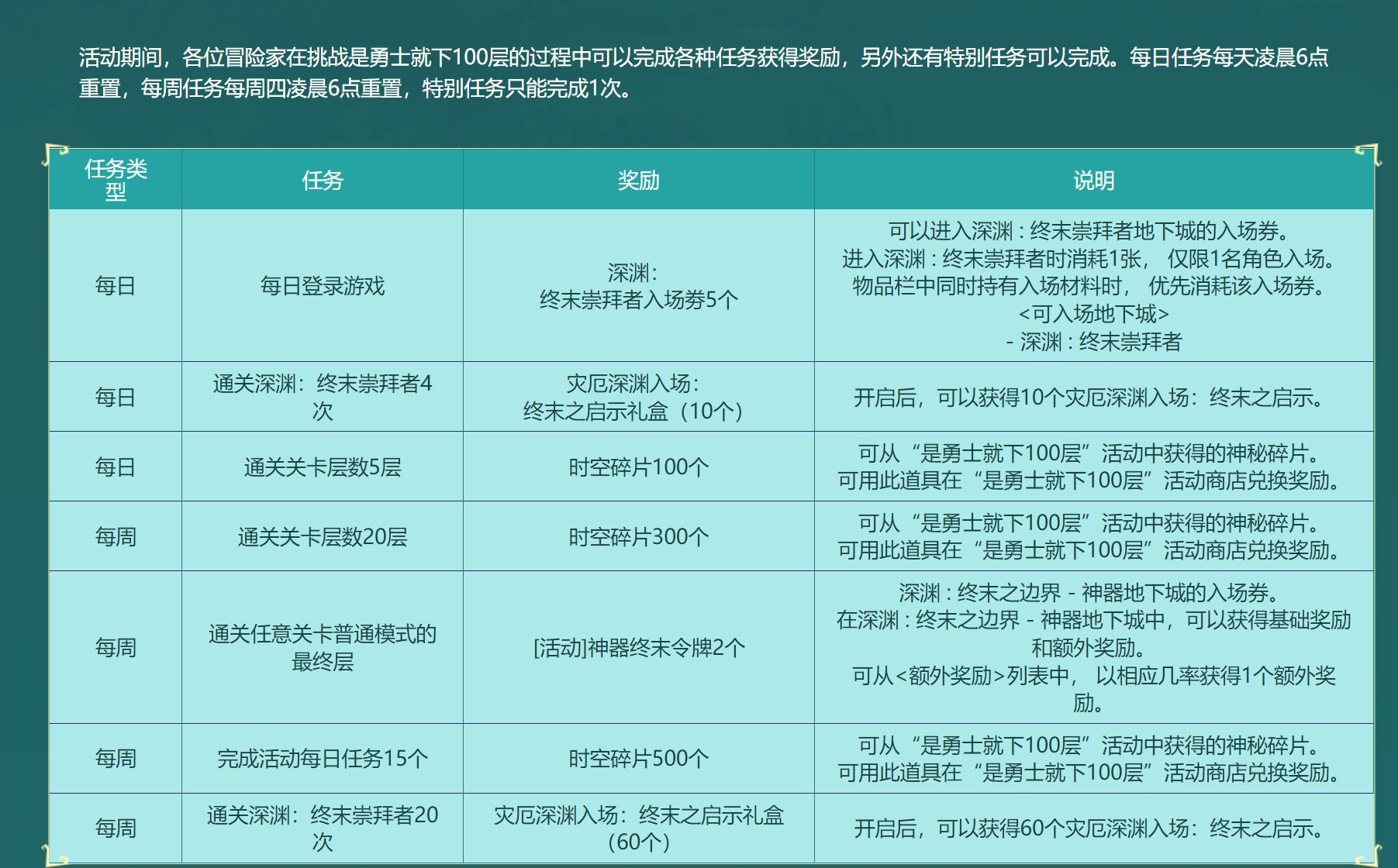 深渊票统计12.11到12.178
