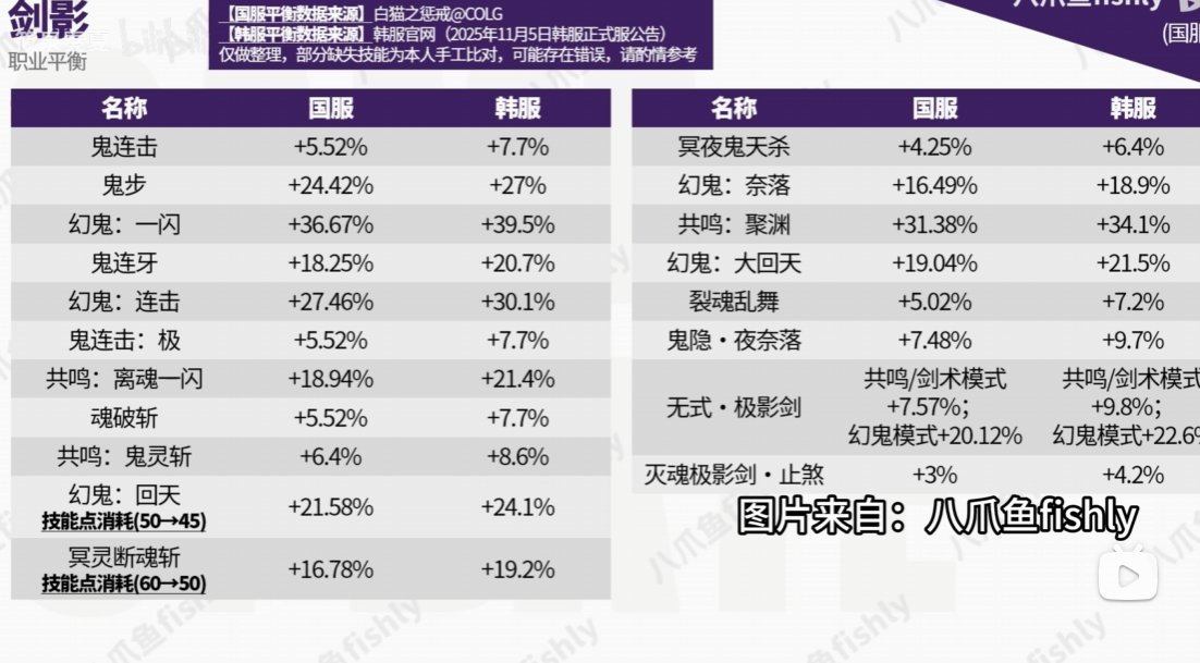 【剑影】12.11版本技能解析，以及“闪鬼”+聚渊的技巧分享4