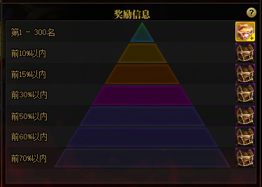 【前瞻：世界领主】黄昏余烬复燃，世界领主基础玩法与奖励介绍22