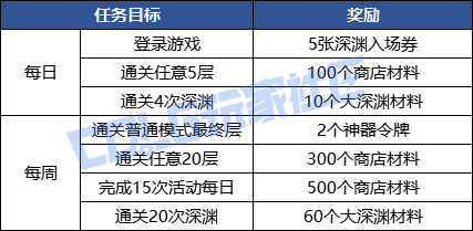 【攻略：是勇士就下100层】在阿拉德挑战不思议迷宫，获取全新限定光环17