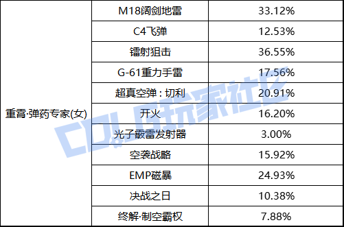 【数据：全职业平衡】国服体验服12月1日全职业加强数据一览26