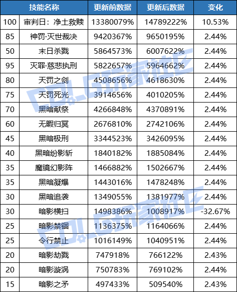 【前瞻：暗帝重做】暗帝重做技能演示（全技能展示更新完毕）2