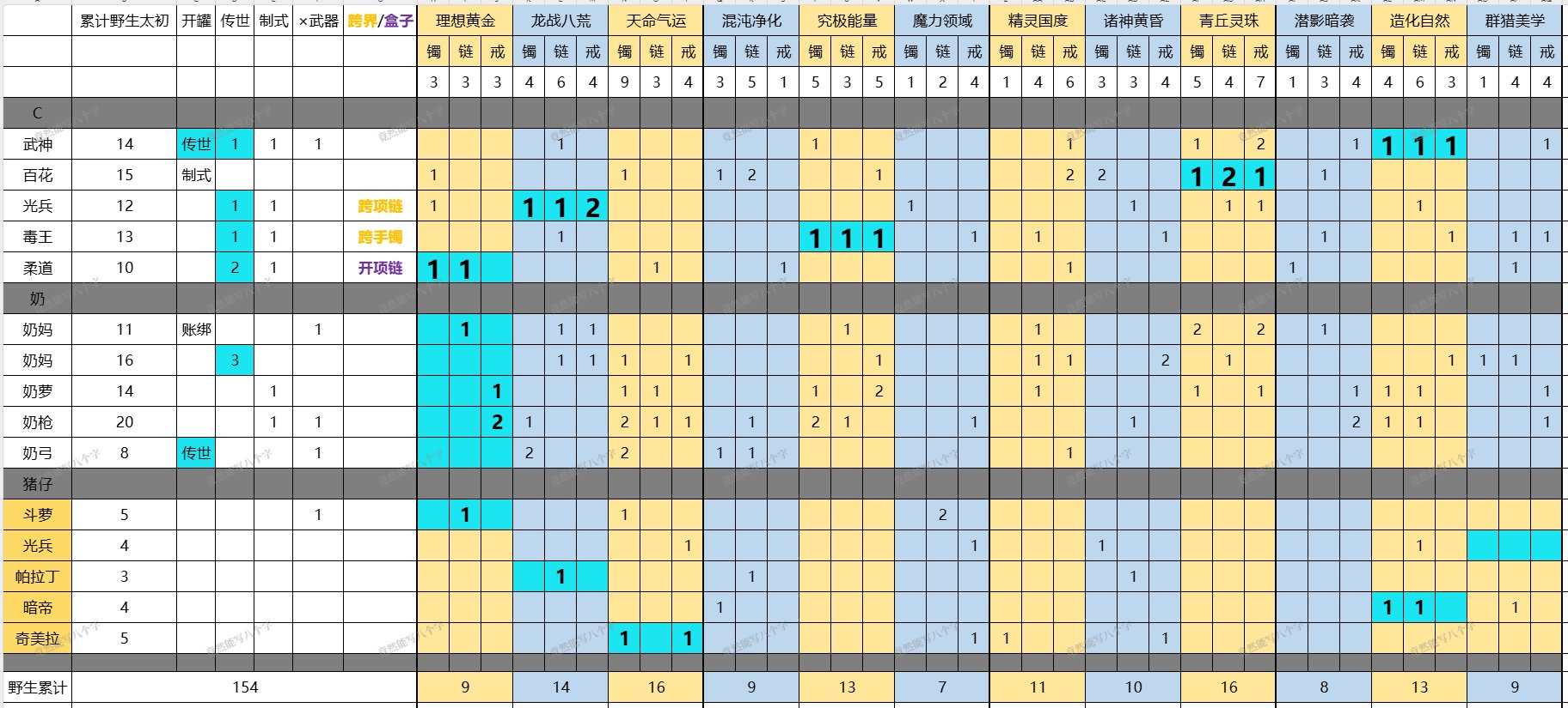 差不多可以躺平等狄瑞吉了2