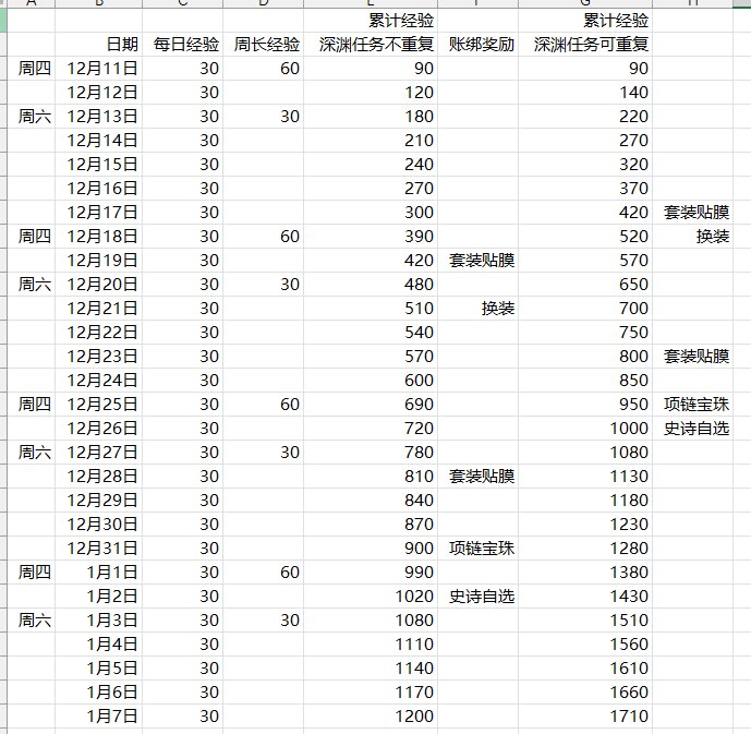 差不多可以躺平等狄瑞吉了1