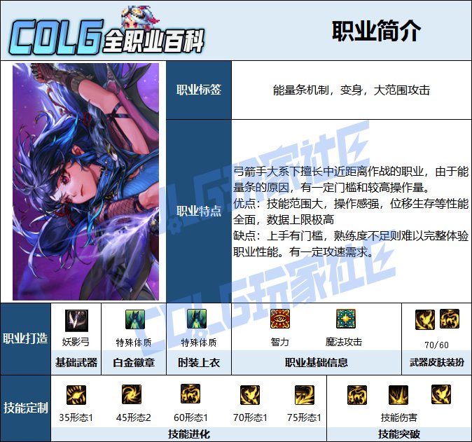 【115版本：职业百科】COLG全职业百科一一妖护使(更新至世界领主版本)2