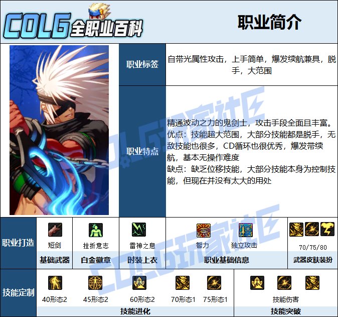 【115版本：职业百科】COLG全职业百科一一阿修罗(更新至世界领主版本)2