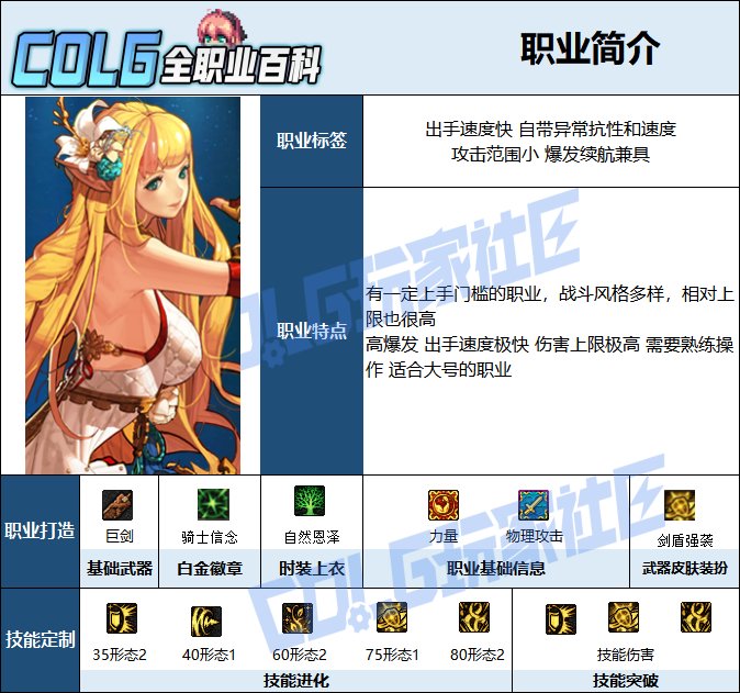 【115版本：职业百科】COLG全职业百科一一精灵骑士(更新至世界领主版本)2
