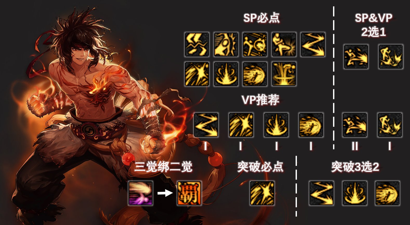 武极国服12.11版本数据速递&加点推荐，省流：碎心VP1王朝，重回巴卡尔时期小技能时代1