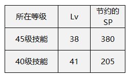 【攻略：职业平衡】职业技能架构迎来调整——12.11职业平衡简评与自我优化5