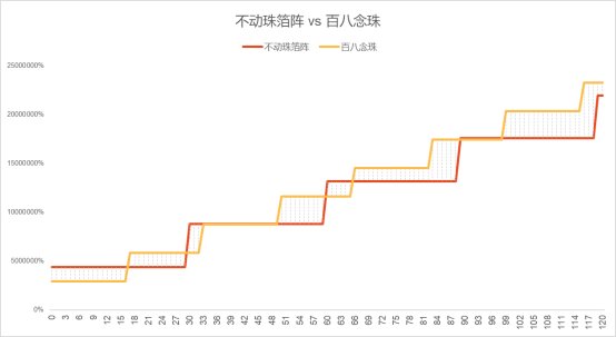 【攻略：职业平衡】职业技能架构迎来调整——12.11职业平衡简评与自我优化11