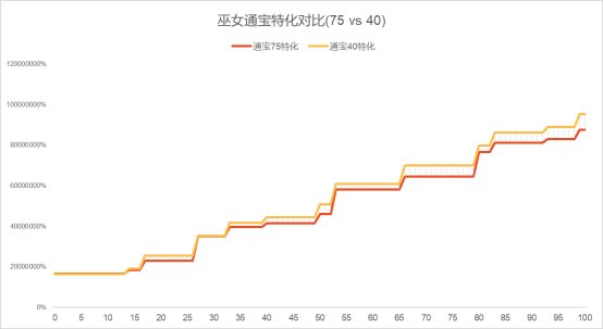 【攻略：职业平衡】职业技能架构迎来调整——12.11职业平衡简评与自我优化13