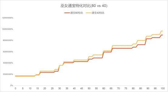 【攻略：职业平衡】职业技能架构迎来调整——12.11职业平衡简评与自我优化15