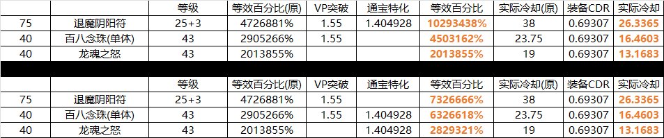 【攻略：职业平衡】职业技能架构迎来调整——12.11职业平衡简评与自我优化12