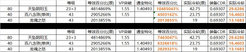 【攻略：职业平衡】职业技能架构迎来调整——12.11职业平衡简评与自我优化14
